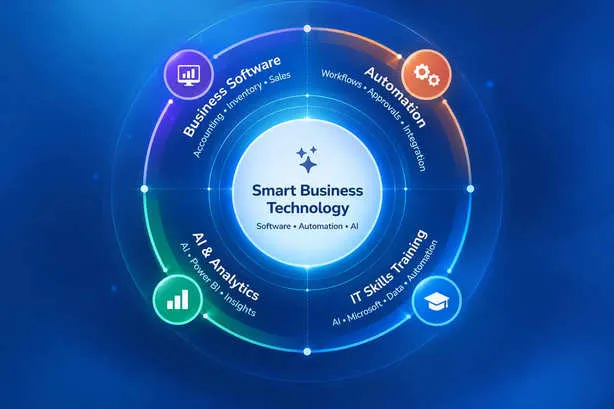 Smart Business Technology showing Business Software, Automation, AI & Analytics, and IT Skills Training